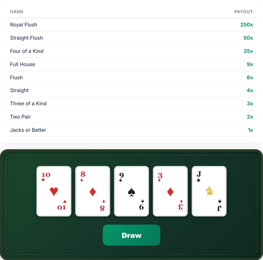 Poker gameplay